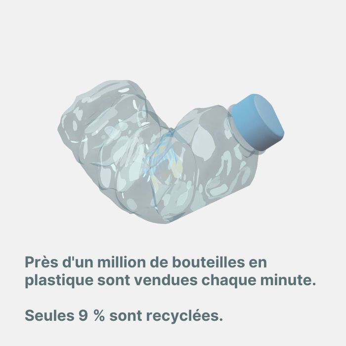 Consommation de bouteilles plastiques