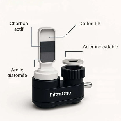 Étapes de filtration pour filtre à eau robinet.